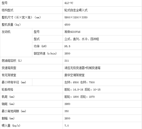     2020����I�ֵ����4LZ-7C݆ʽ�v�S������С��(li��n)���ո�C(j��)�a(ch��n)Ʒ����������C(j��)�͈�(b��o)�r(ji��)���٣�