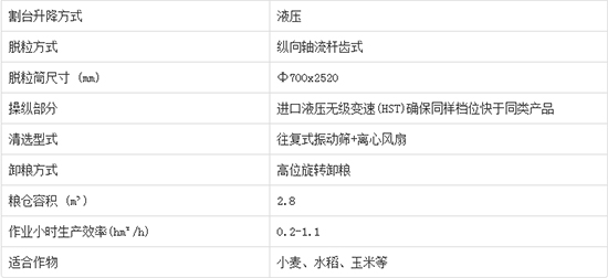     2020����I�ֵ����4LZ-7C݆ʽ�v�S������С��(li��n)���ո�C(j��)�a(ch��n)Ʒ����������C(j��)�͈�(b��o)�r(ji��)���٣�